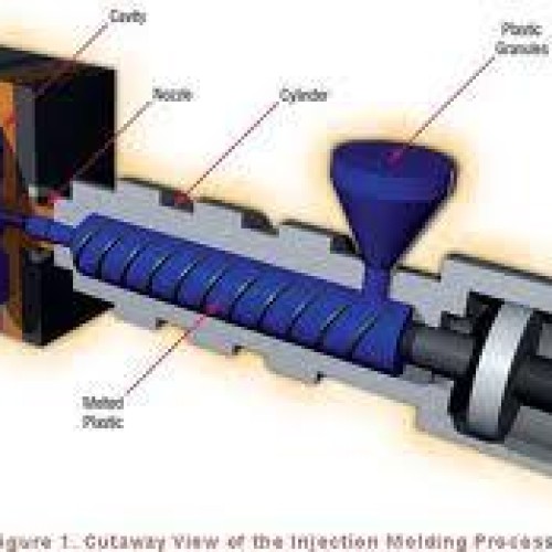 Injection molding